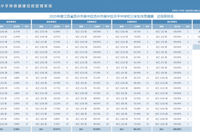 2025年度江苏省苏州市吴中区天平中学学生体质健康排名公示